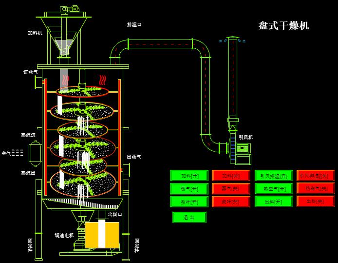 盤式枯燥機.jpg 盤式枯燥機.jpg